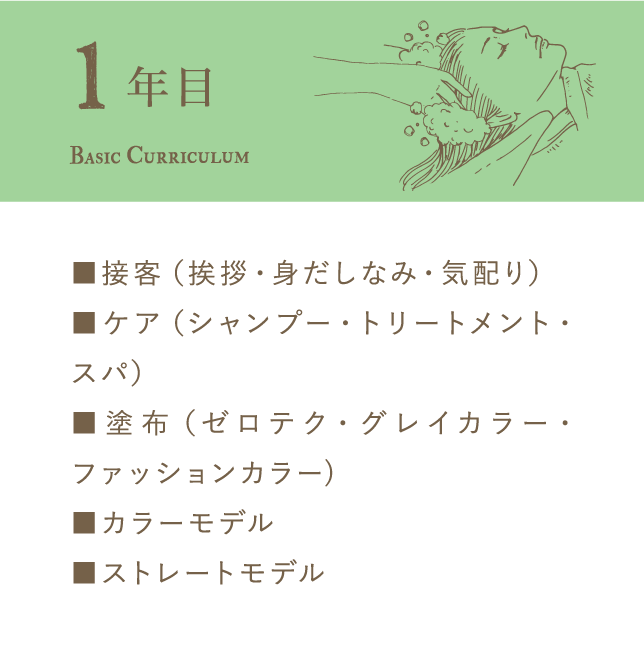 1年目